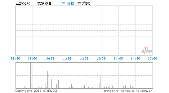 ձطٷվB 200570 ͼ